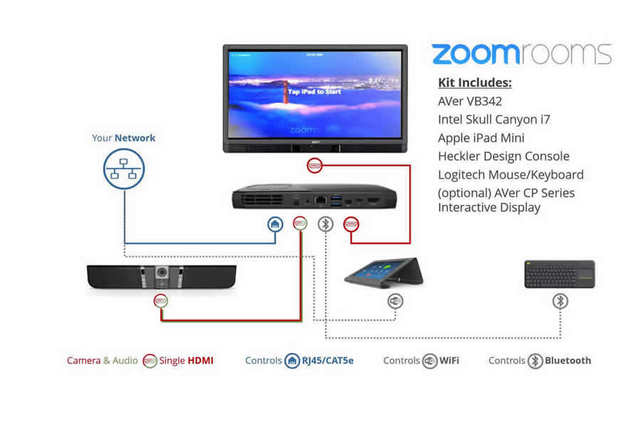 如何配置Zoom Rooms